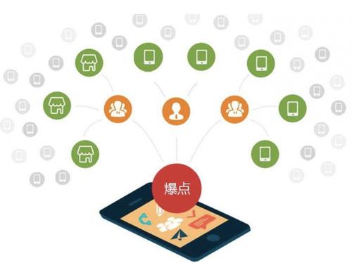 元宝为什么越来越多的企业通过软文营销来引流